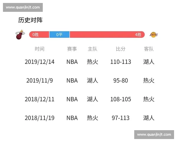 湖人对热火总决赛直播软件推荐与高清观看全攻略含多平台解析与稳定流畅观看指南